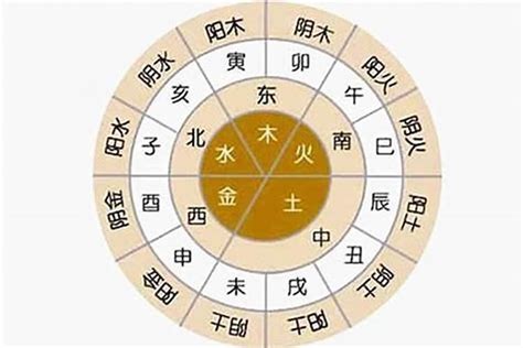 閏月出生八字|【八字 閏月】你知道在八字中閏月是怎麼計算的嗎 